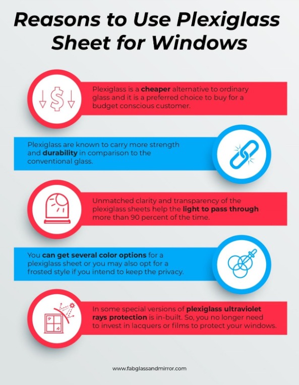 Top 5 Reasons to Use Plexiglas Sheets for Windows