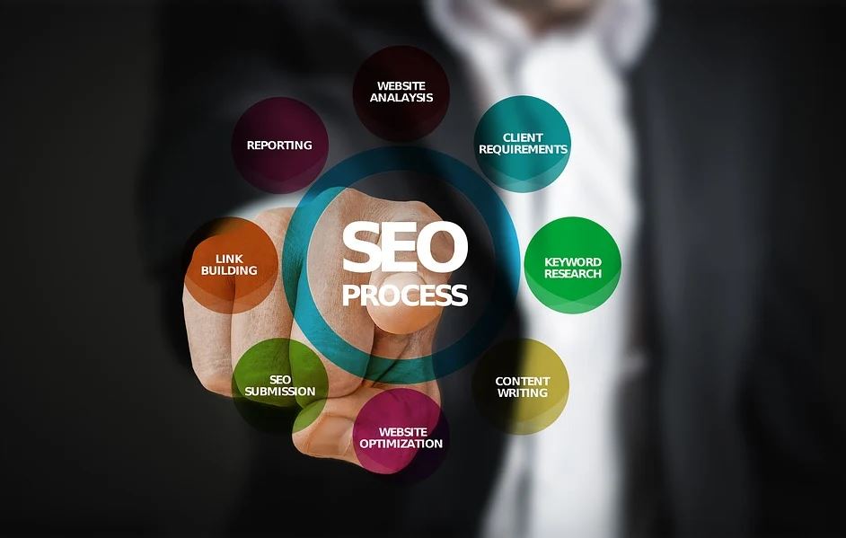 Everything you need to know about dental SEO marketing