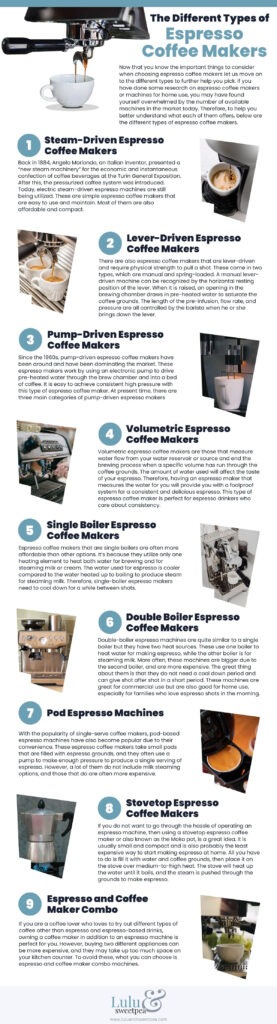 Espresso Coffee Makers Types image